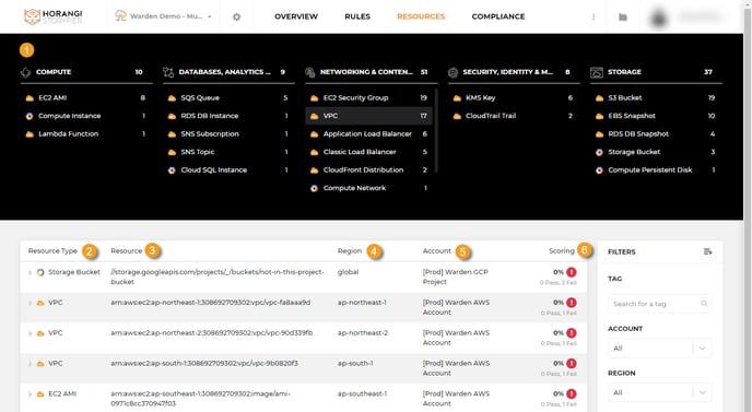 resourceview